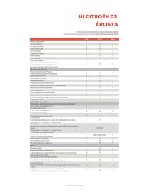 Citroën akciós újság | C3 Oldal 5