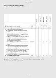 Volvo leták | V90 Strana 18