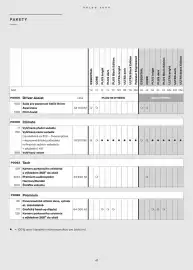 Volvo leták | XC60 Strana 42