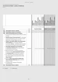 Volvo leták | XC60 Strana 44