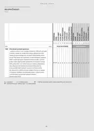 Volvo leták | XC60 Strana 47