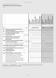 Volvo leták | XC60 Strana 48