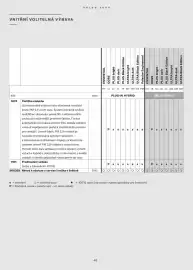 Volvo leták | XC60 Strana 49