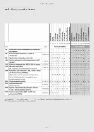 Volvo leták | XC60 Strana 50