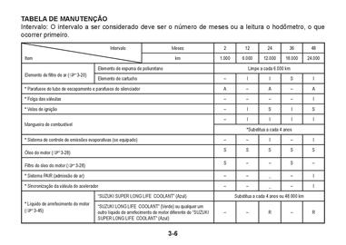 Catálogo Suzuki Motos Página 161