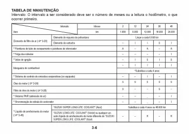 Catálogo Suzuki Motos Página 161