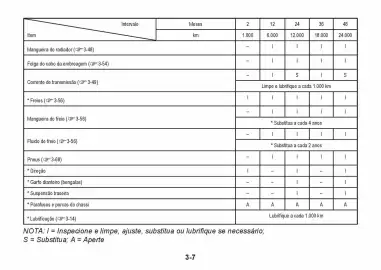 Catálogo Suzuki Motos Página 162