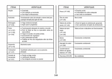 Catálogo Suzuki Motos Página 164