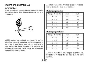 Catálogo Suzuki Motos Página 146
