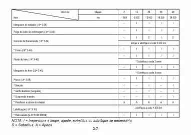 Catálogo Suzuki Motos Página 178