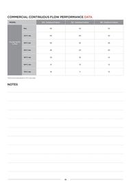 Reece catalogue Page 15