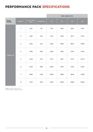 Reece catalogue Page 19