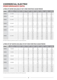 Reece catalogue Page 22
