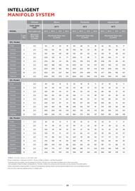 Reece catalogue Page 32