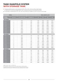 Reece catalogue Page 33