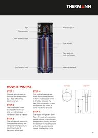 Reece catalogue Page 21