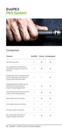 Reece catalogue Page 14