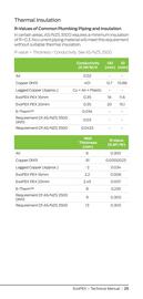 Reece catalogue Page 25
