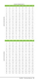 Reece catalogue Page 27