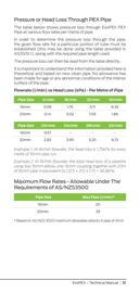 Reece catalogue Page 31