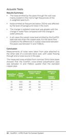 Reece catalogue Page 32