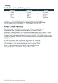 Reece catalogue Page 18