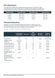 Reece catalogue Page 20