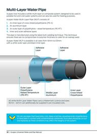 Reece catalogue Page 32