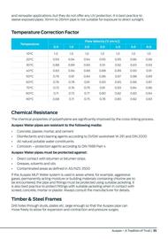 Reece catalogue Page 35