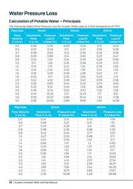 Reece catalogue Page 38