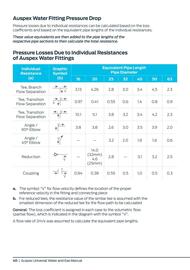 Reece catalogue Page 40