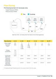 Reece catalogue Page 49