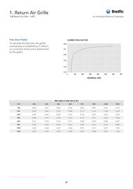 Reece catalogue Page 21