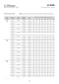Reece catalogue Page 77