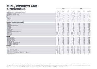 Isuzu catalogue Page 14