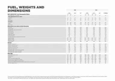 Isuzu catalogue Page 14