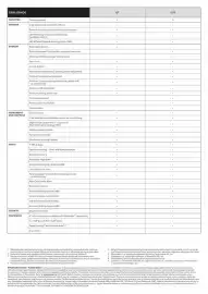 Toyota catalogue Page 2