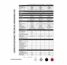 Catálogo Toyota Página 3