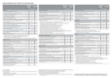 Catalogue Subaru page 18