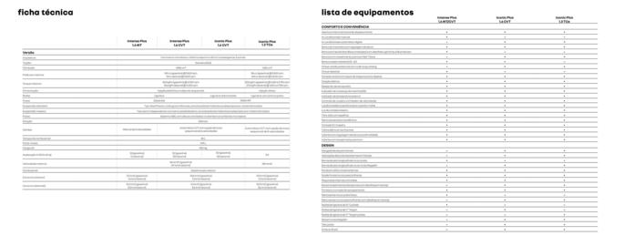 Catálogo Renault Página 14