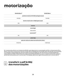 Catálogo Renault Página 28
