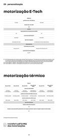 Catálogo Renault Página 20