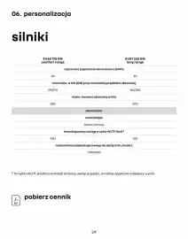 Renault gazetka | Scenic e-tech electric Strona 24