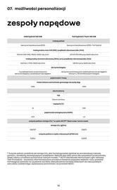 Renault gazetka | Arkana full hybrid e-tech Strona 14
