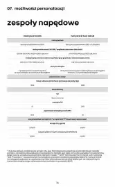 Renault gazetka | Arkana full hybrid e-tech Strona 14