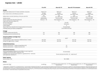 Renault gazetka | Kangoo Van / I Express Van Strona 25