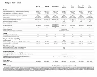 Renault gazetka | Kangoo Van / I Express Van Strona 24