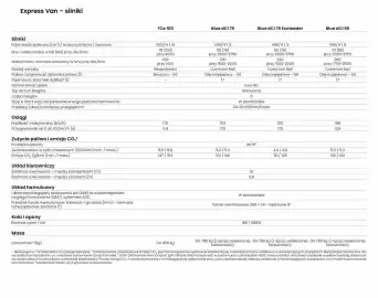 Renault gazetka | Kangoo Van / I Express Van Strona 25