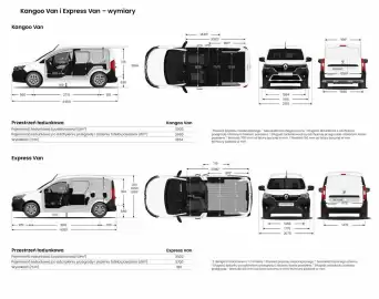 Renault gazetka | Kangoo Van / I Express Van Strona 28