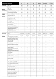 Toyota catalogue Page 2